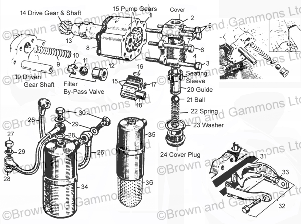 Image for Oil pumps oil pipes & filters
